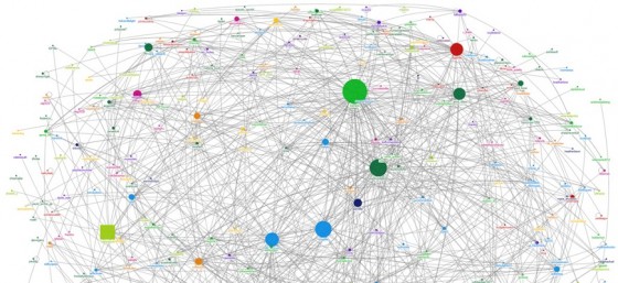 TransparencyCamp 2012 - #tcamp12 social network graph [1/2] by Justin Grimes from Flickr (Creative Commons License) 