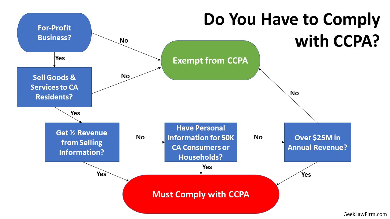 Do You Have To Comply With Ccpa Ruth Carter Carter Law Firm Do You Have To Comply With Ccpa Ruth Carter Carter Law Firm
